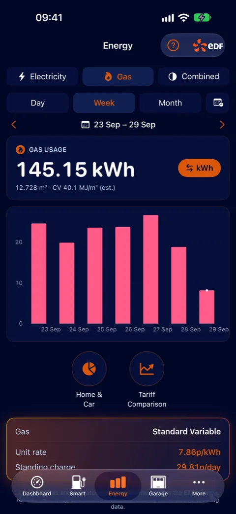 Weekly gas usage in kWh, with cubic metres and calorific value